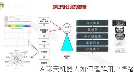 AI聊天机器人如何理解用户情绪