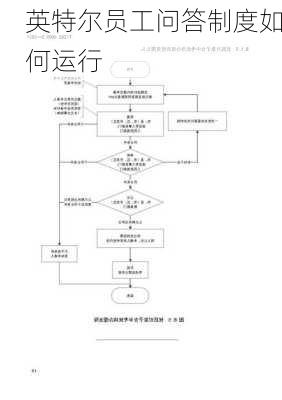 英特尔员工问答制度如何运行