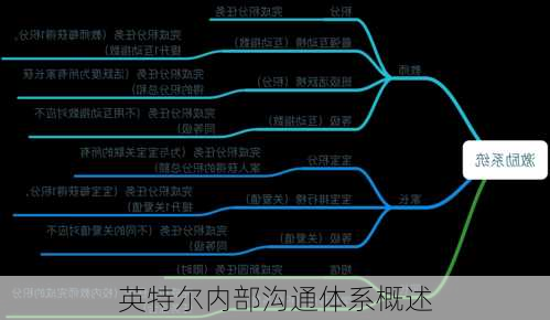 英特尔内部沟通体系概述