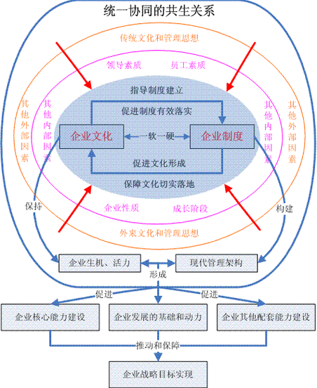 企业文化融入企业管理的重要性