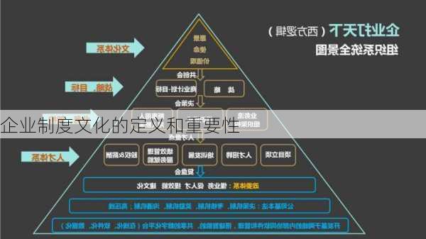 企业制度文化的定义和重要性