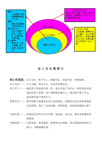 企业制度文化与物质文化的关系