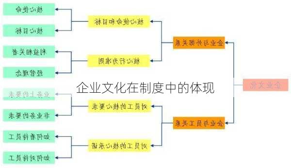 企业文化在制度中的体现