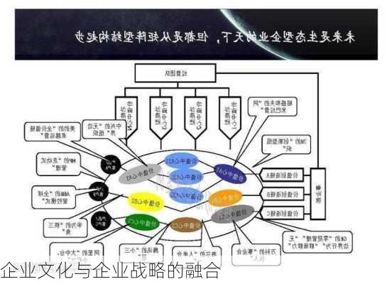 企业文化与企业战略的融合