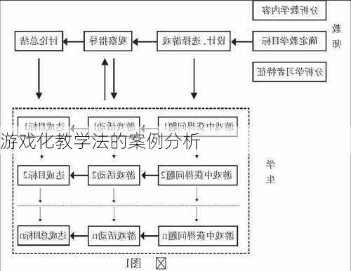 游戏化教学法的案例分析