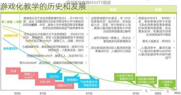 游戏化教学的历史和发展