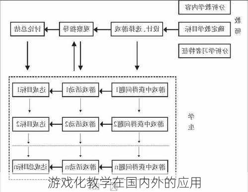 游戏化教学在国内外的应用