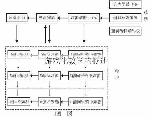 游戏化教学的概述