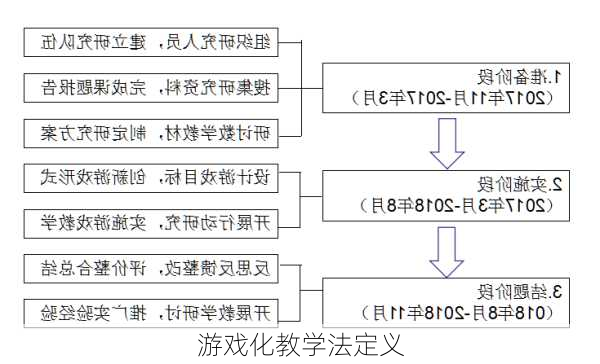 游戏化教学法定义