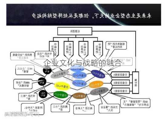 企业文化与战略的融合