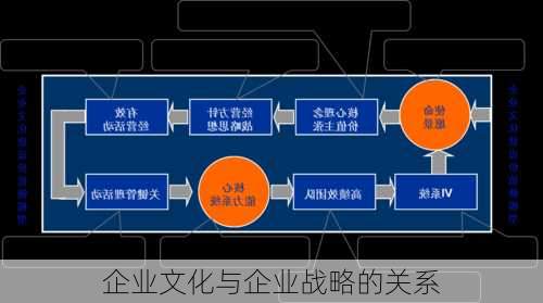 企业文化与企业战略的关系