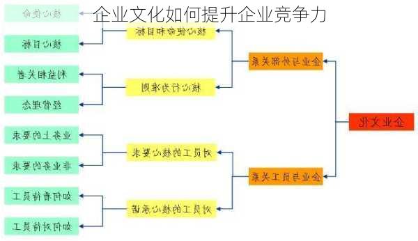 企业文化如何提升企业竞争力