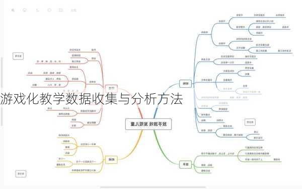 游戏化教学数据收集与分析方法