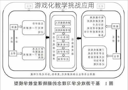 游戏化教学挑战应用