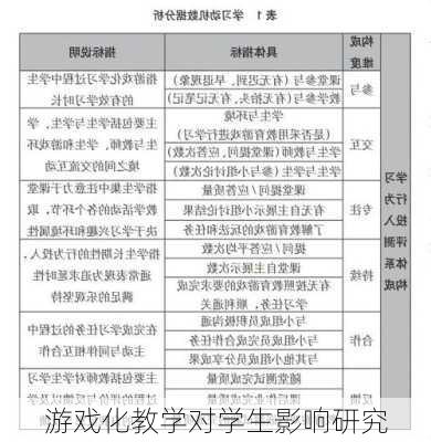 游戏化教学对学生影响研究