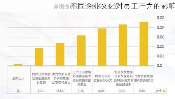 不同企业文化对员工行为的影响