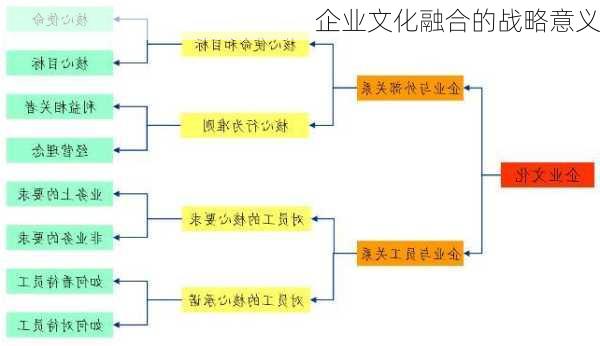 企业文化融合的战略意义