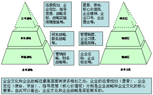 企业文化战略的定义和重要性