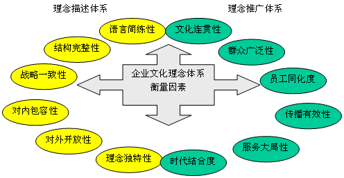 企业文化与生产管理有机结合的重要性