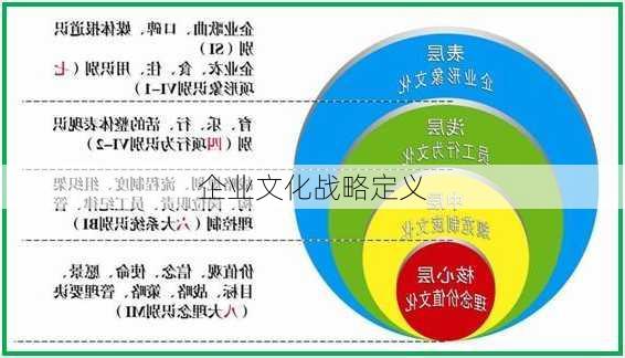 企业文化战略定义