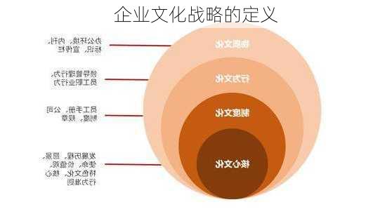 企业文化战略的定义