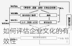 如何评估企业文化的有效性