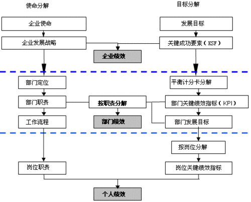 企业战略目标设定步骤