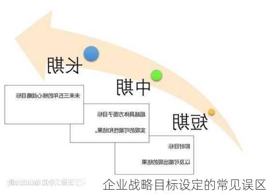 企业战略目标设定的常见误区