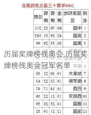 历届奖牌榜残奥会,历届奖牌榜残奥会冠军名单