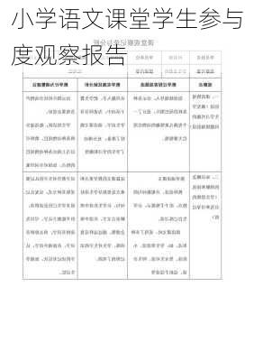 小学语文课堂学生参与度观察报告