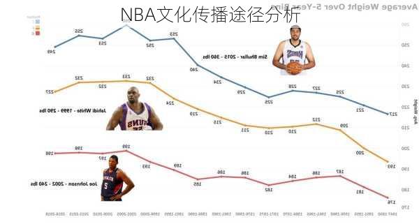 NBA文化传播途径分析