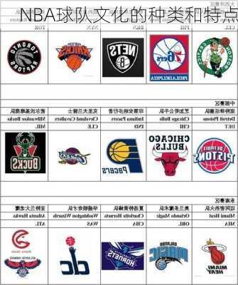 NBA球队文化的种类和特点