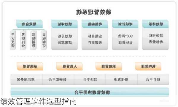 绩效管理软件选型指南