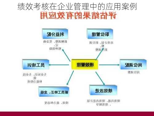 绩效考核在企业管理中的应用案例