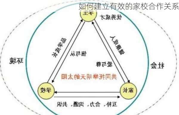 如何建立有效的家校合作关系