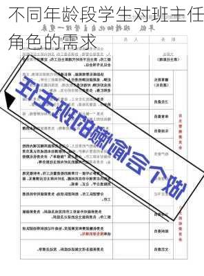 不同年龄段学生对班主任角色的需求