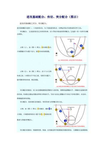 篮球传球技巧练习