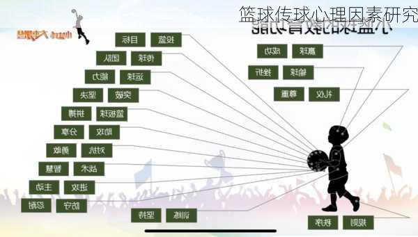 篮球传球心理因素研究