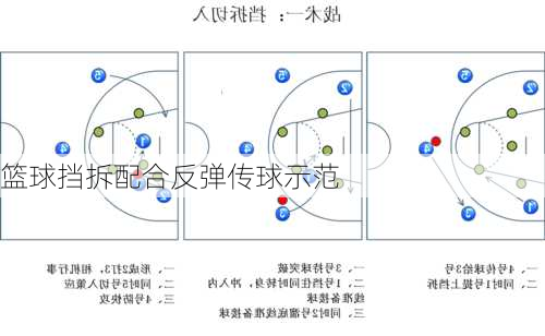 篮球挡拆配合反弹传球示范