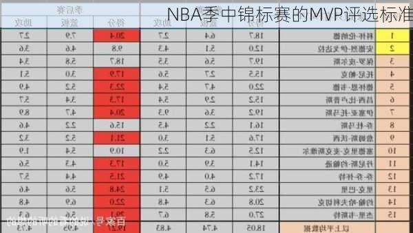 NBA季中锦标赛的MVP评选标准