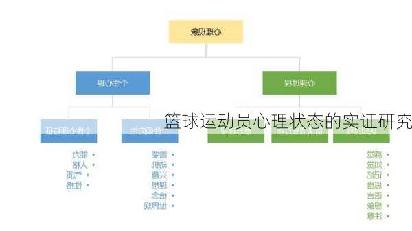 篮球运动员心理状态的实证研究