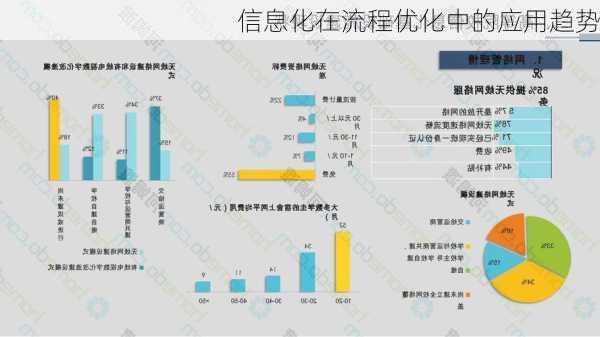 信息化在流程优化中的应用趋势