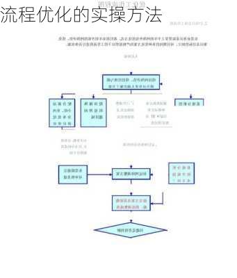 流程优化的实操方法