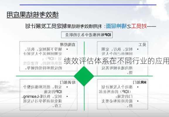 绩效评估体系在不同行业的应用