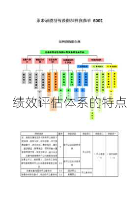 绩效评估体系的特点