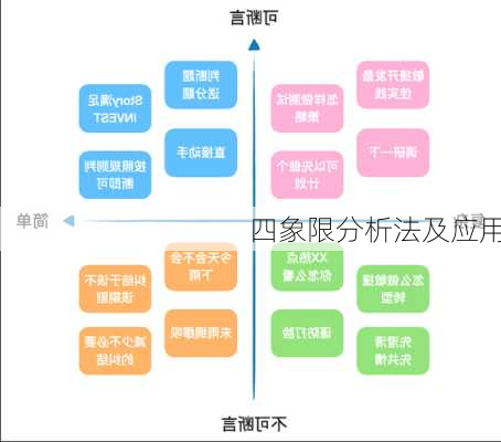 四象限分析法及应用