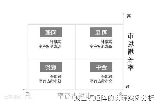 波士顿矩阵的实际案例分析