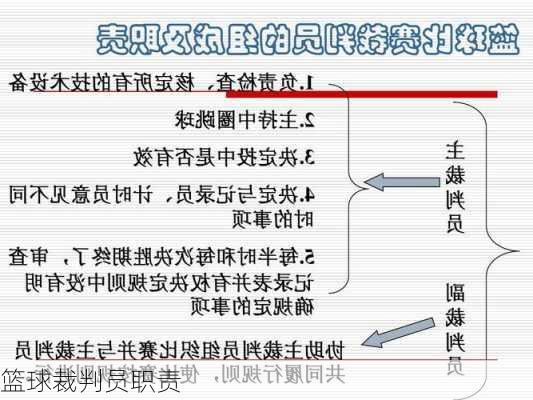 篮球裁判员职责