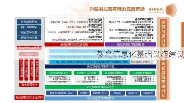 教育信息化基础设施建设