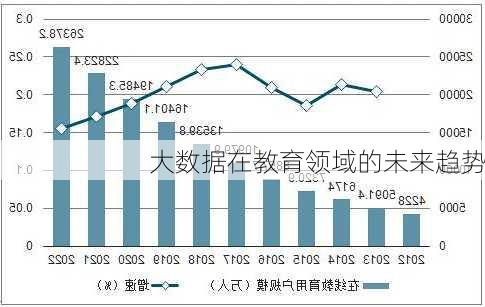 大数据在教育领域的未来趋势